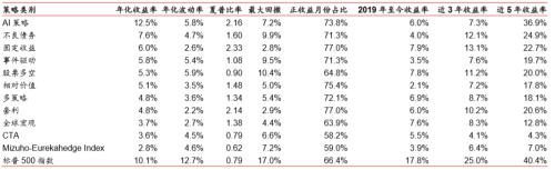 存活下来的幸存者：对冲基金风光的背后