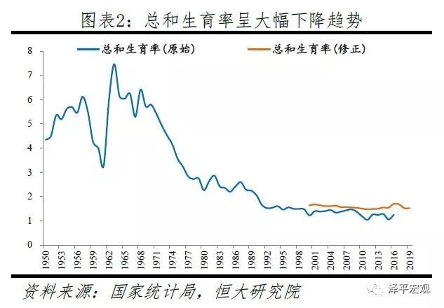 最新人口报告出炉 2030年将降至不到1100万 乐居财经