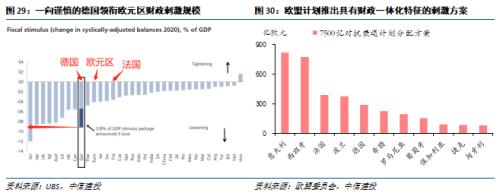 【中信建投 宏观】处变不惊——2020年中期投资策略报告宏观经济篇