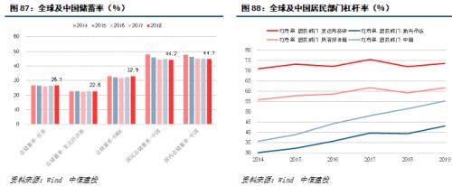 【中信建投 宏观】处变不惊——2020年中期投资策略报告宏观经济篇