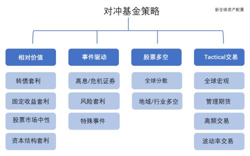 存活下来的幸存者：对冲基金风光的背后