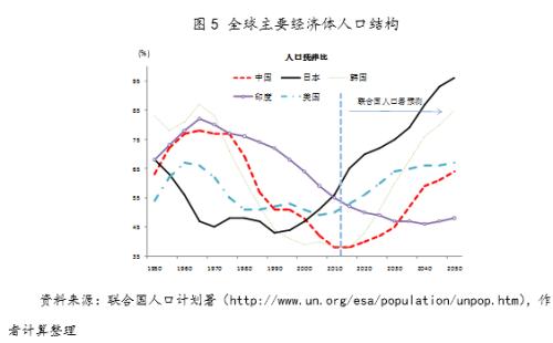刘陈杰 王鹏辉：新时期如何跑赢通胀