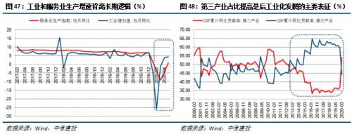 【中信建投 宏观】处变不惊——2020年中期投资策略报告宏观经济篇