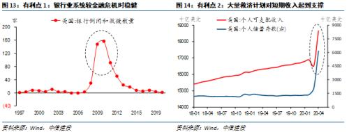 【中信建投 宏观】处变不惊——2020年中期投资策略报告宏观经济篇