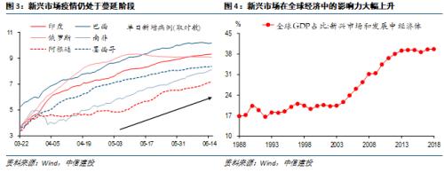 【中信建投 宏观】处变不惊——2020年中期投资策略报告宏观经济篇